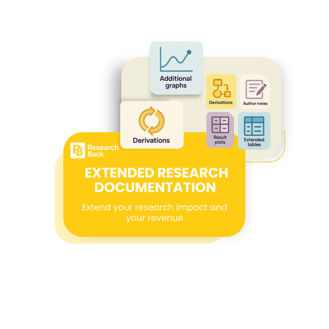 Extended research package: derivations, methods, plots, tables, appendices