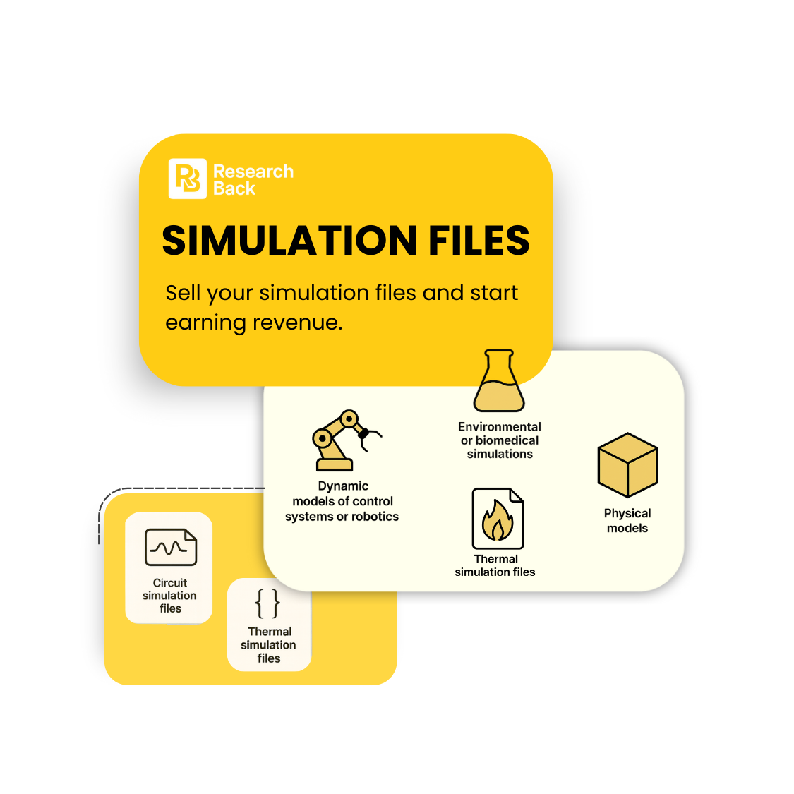 Visual of simulation bundles (LTspice, Multisim, COMSOL, ANSYS, SolidWorks, CFD/FEA)