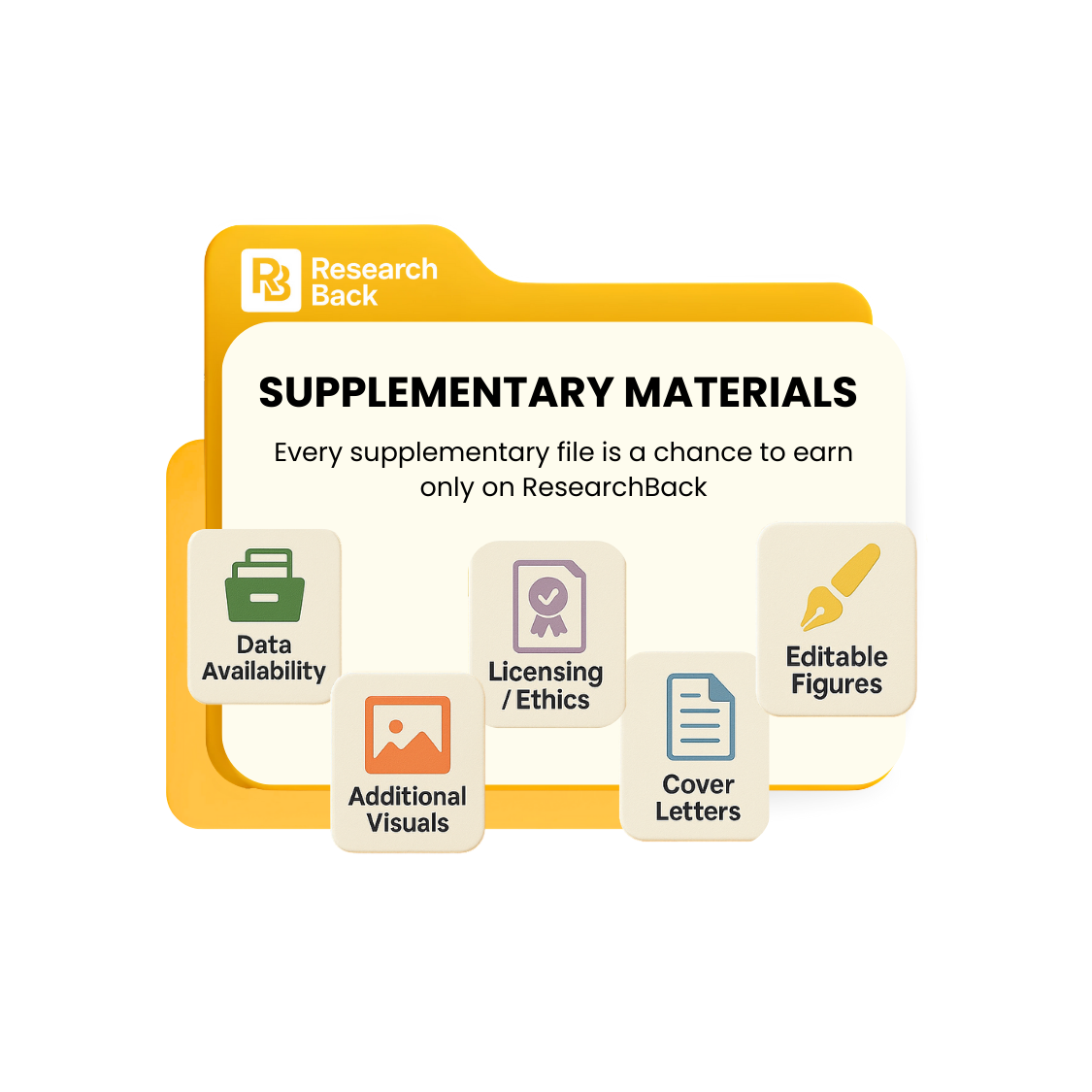 Supplementary package: cover letters, data availability, licensing/ethics, editable figures