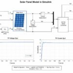 MATLAB/Simulink Model for MPPT in Solar PV System